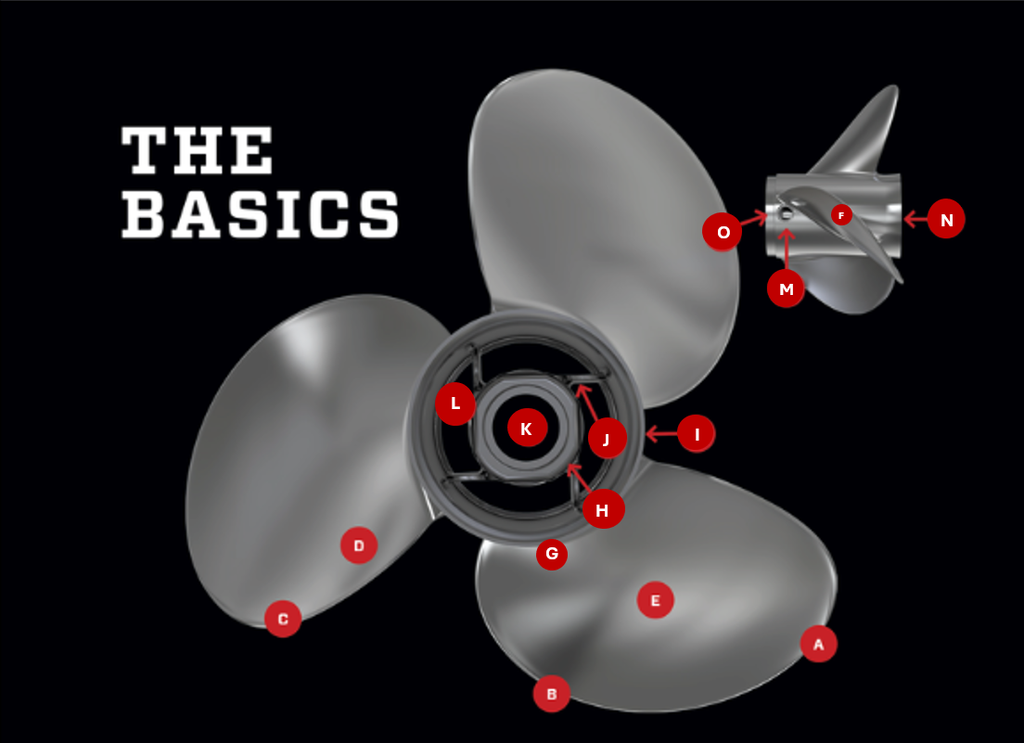 Learn the basics of a boat propeller